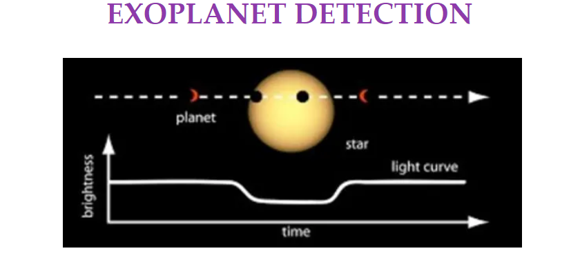 exoplanet_detection